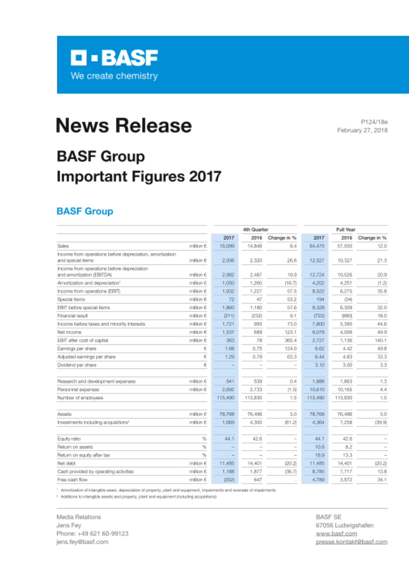 Important Figures Important Figures
